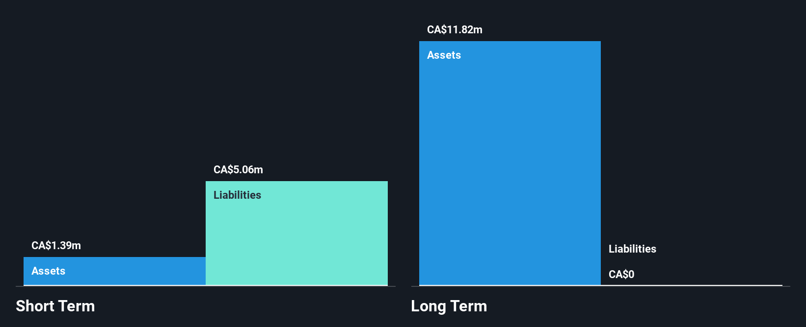 TSXV:WISH Financial Position Analysis as at Jan 2025