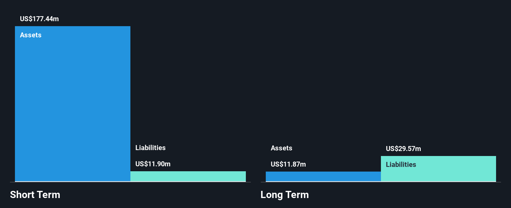 SVRA Financial Position Analysis as at Jul 2025