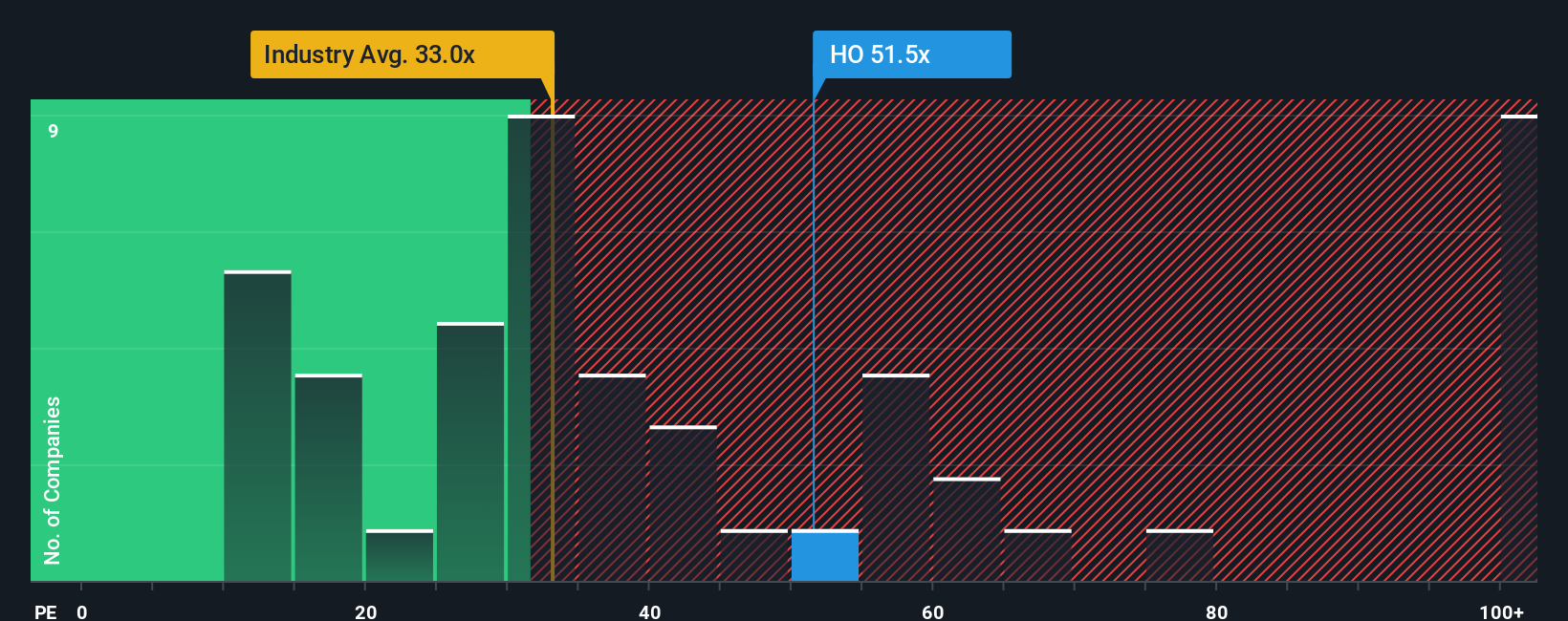 ENXTPA:HO PE Ratio as at Oct 2025