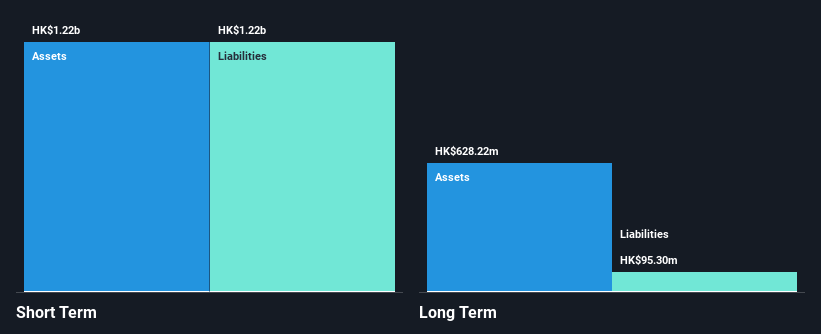 SEHK:39 Financial Position Analysis as at Nov 2024