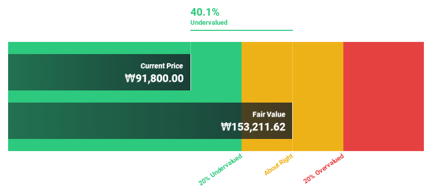 KOSDAQ:A241710 Discounted Cash Flow as at Sep 2024