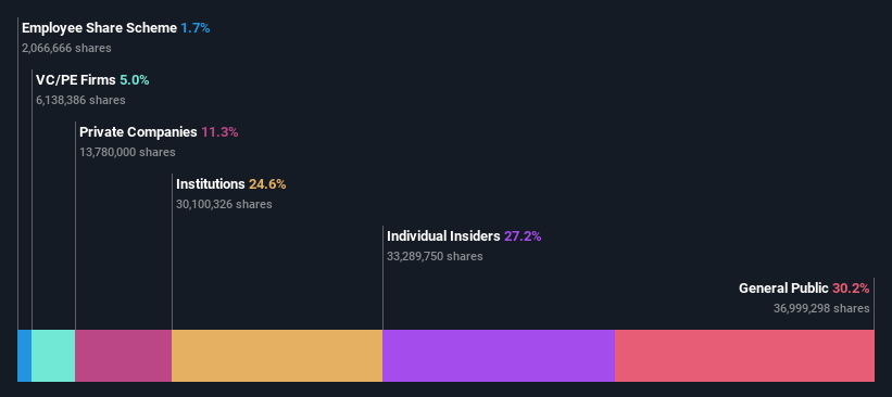 SHSE:688143 Ownership Breakdown as at Jun 2024