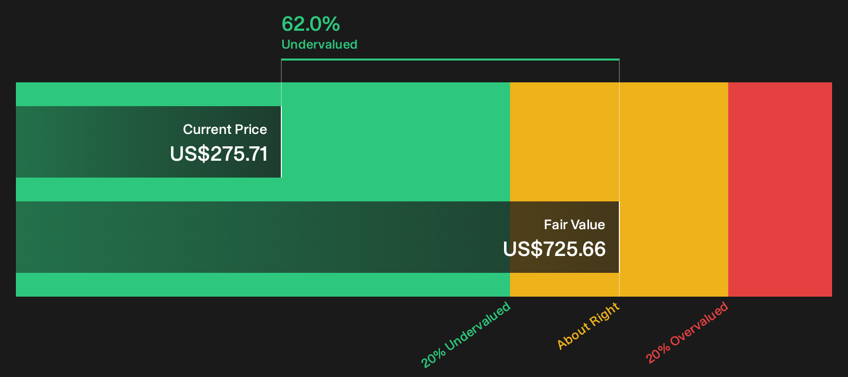INTU Discounted Cash Flow as at Apr 2026
