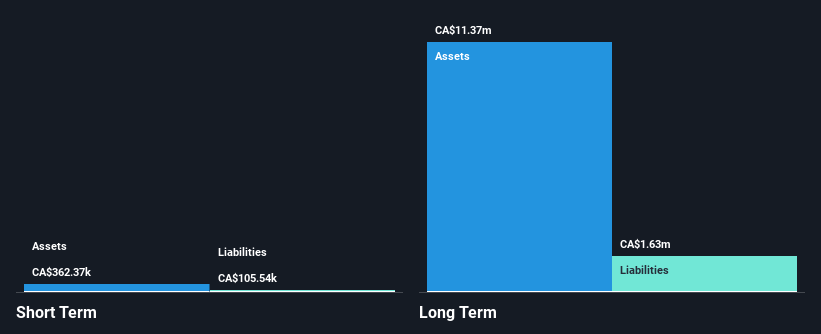 TSXV:FYL Financial Position Analysis as at Jan 2025