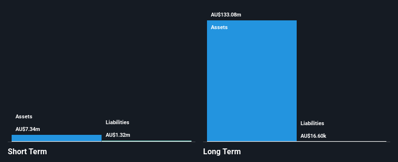 ASX:IRD Financial Position Analysis as at May 2025