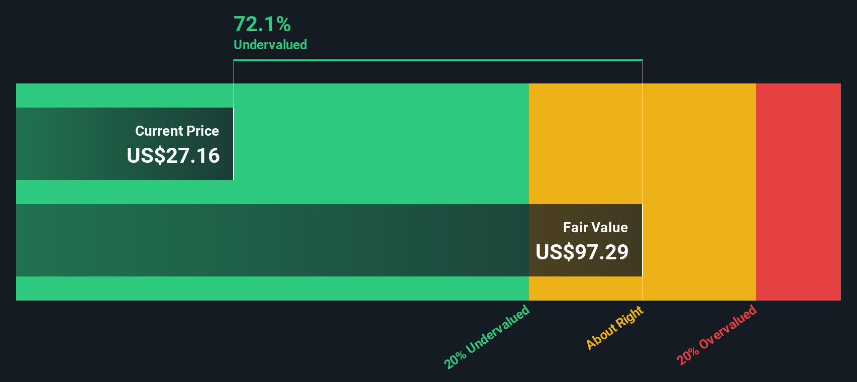 AMPH Discounted Cash Flow as at Nov 2025