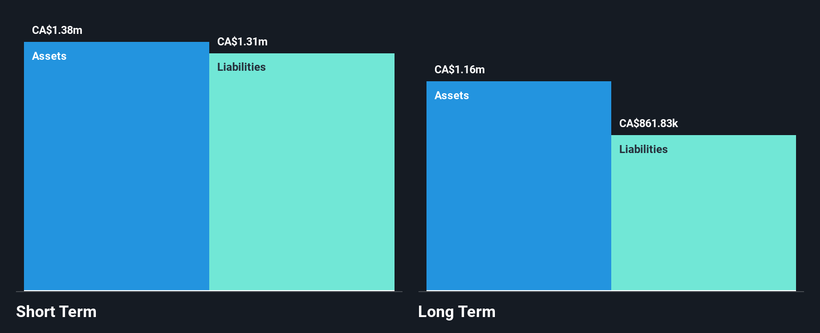 TSXV:FMC Financial Position Analysis as at Apr 2025