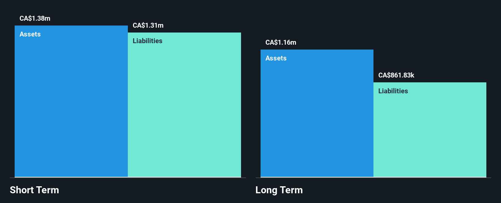 TSXV:FMC Financial Position Analysis as at Dec 2024