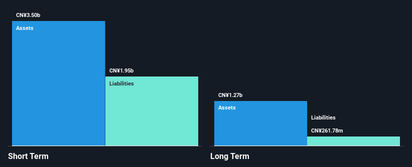 SZSE:300094 Financial Position Analysis as at Nov 2024