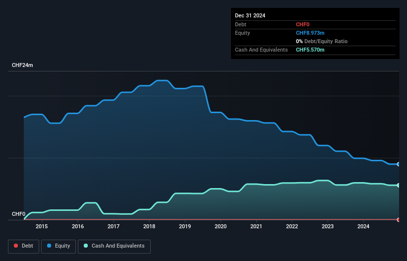 XTRA:ERO Debt to Equity History and Analysis as at May 2025