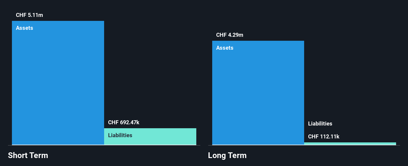 XTRA:VXT Financial Position Analysis as at Dec 2025