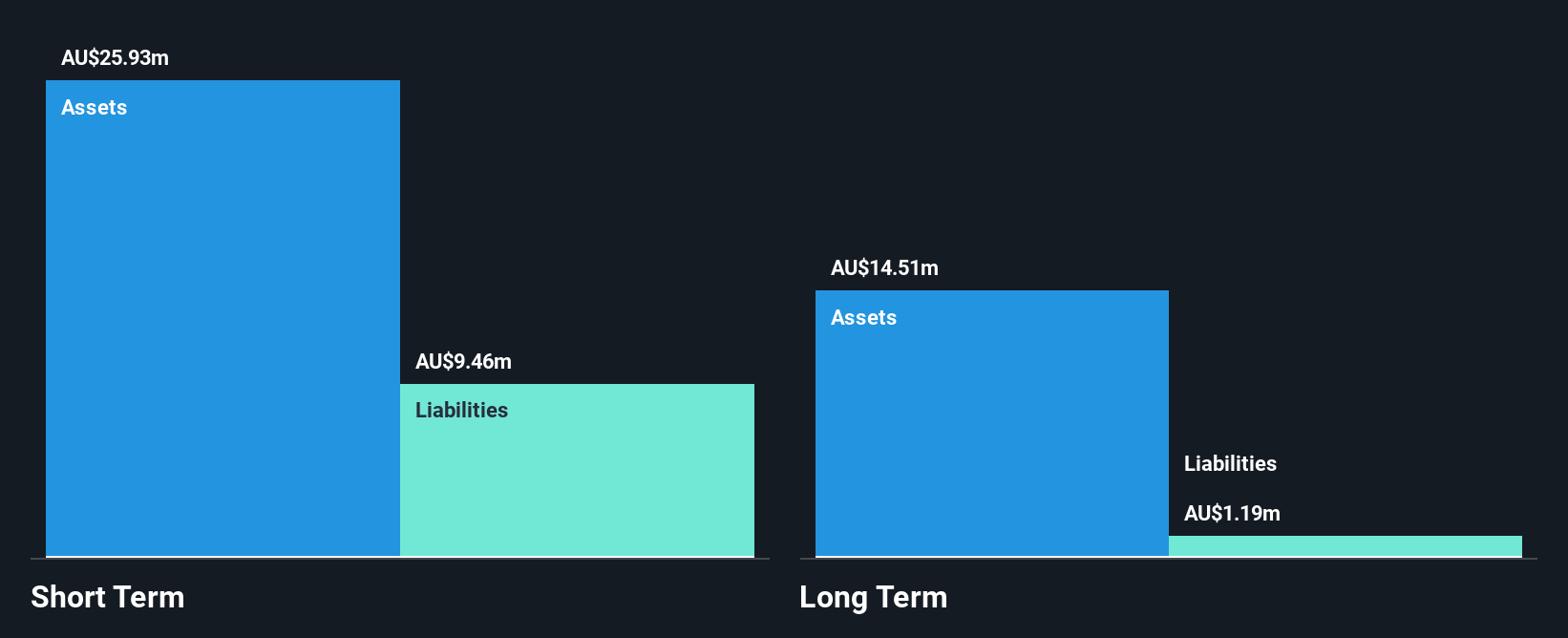 ASX:HCL Financial Position Analysis as at Jun 2025