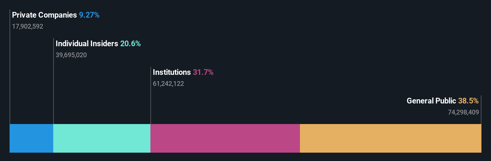 SHSE:688050 Ownership Breakdown as at Mar 2025