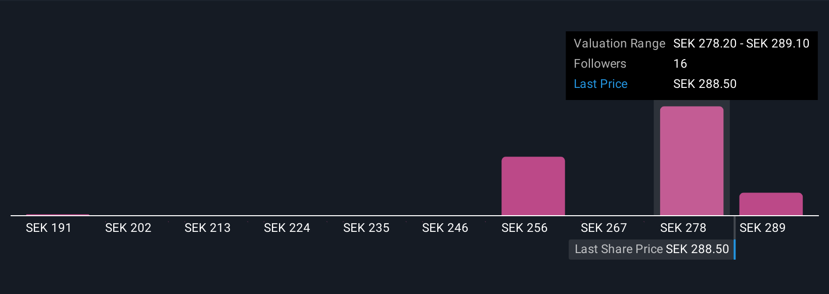 OM:SAND Community Fair Values as at Nov 2025