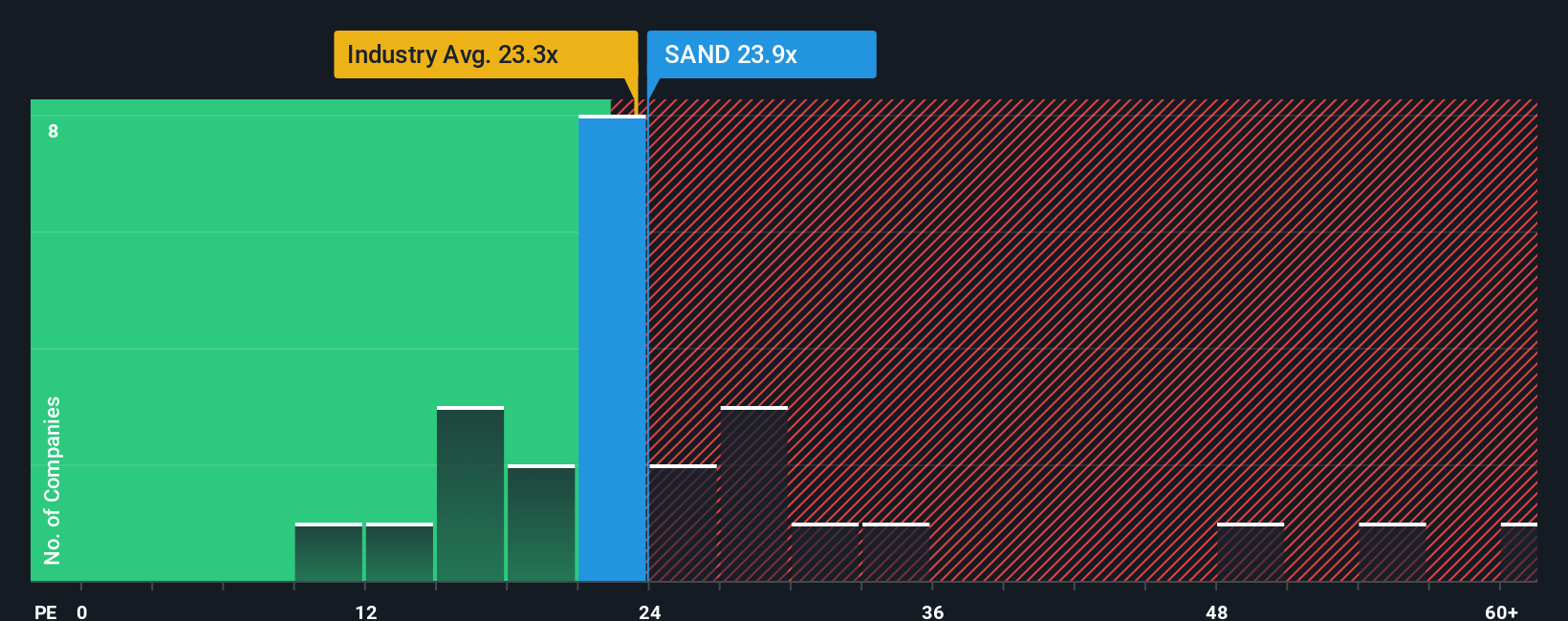 OM:SAND PE Ratio as at Oct 2025