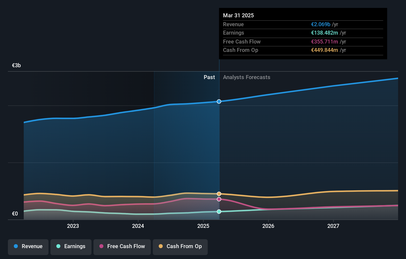 XTRA:SAX earnings and revenue growth in August 2024