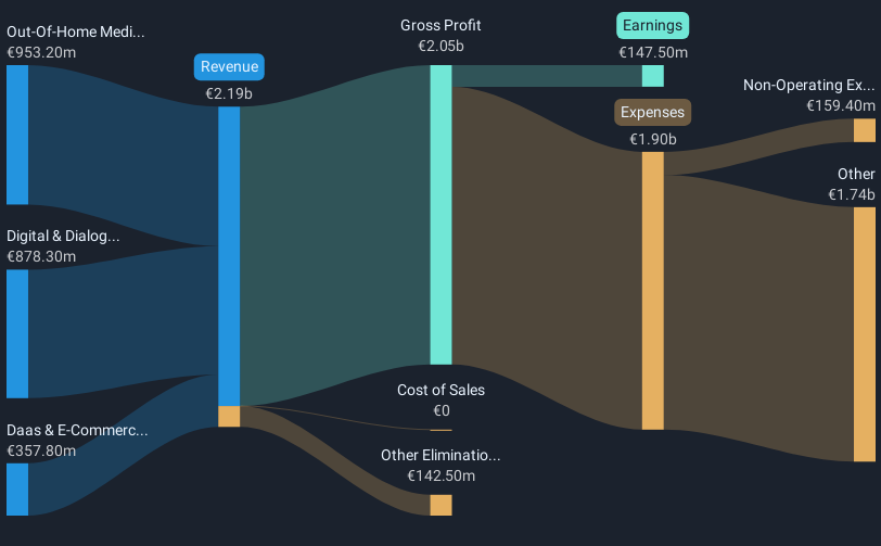 XTRA:SAX Revenue and Expenses Breakdown as at Mar 2025