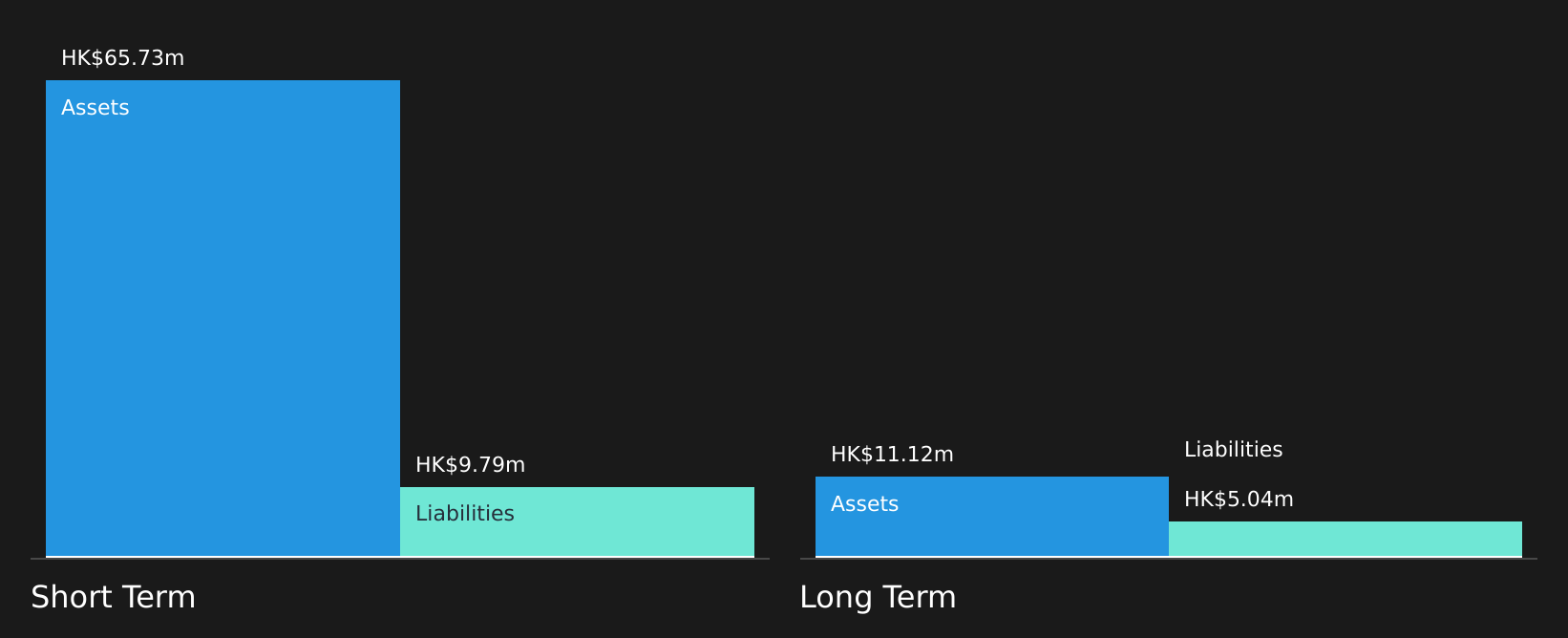 SEHK:8439 Financial Position Analysis as at May 2026