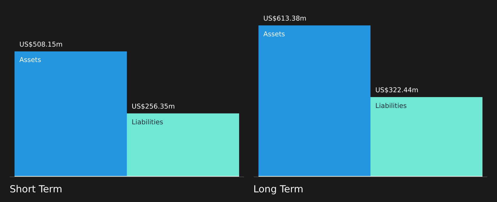 NUS Financial Position Analysis as at Aug 2026