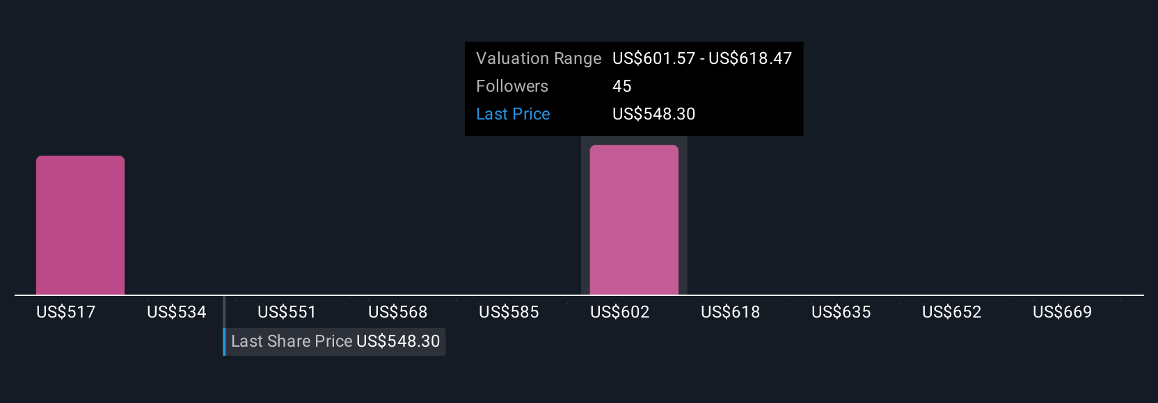 MSCI Community Fair Values as at Aug 2025