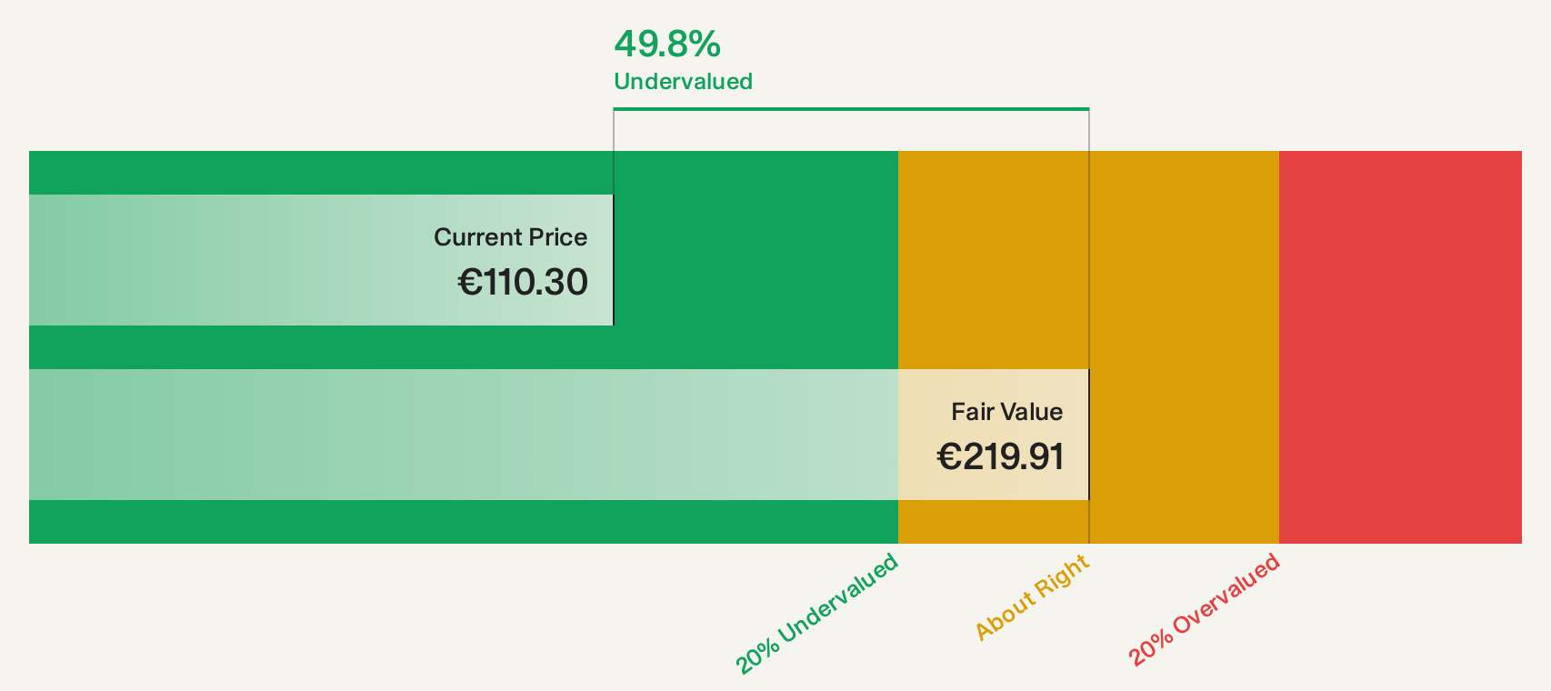 WBAG:EBS Discounted Cash Flow as at Oct 2026