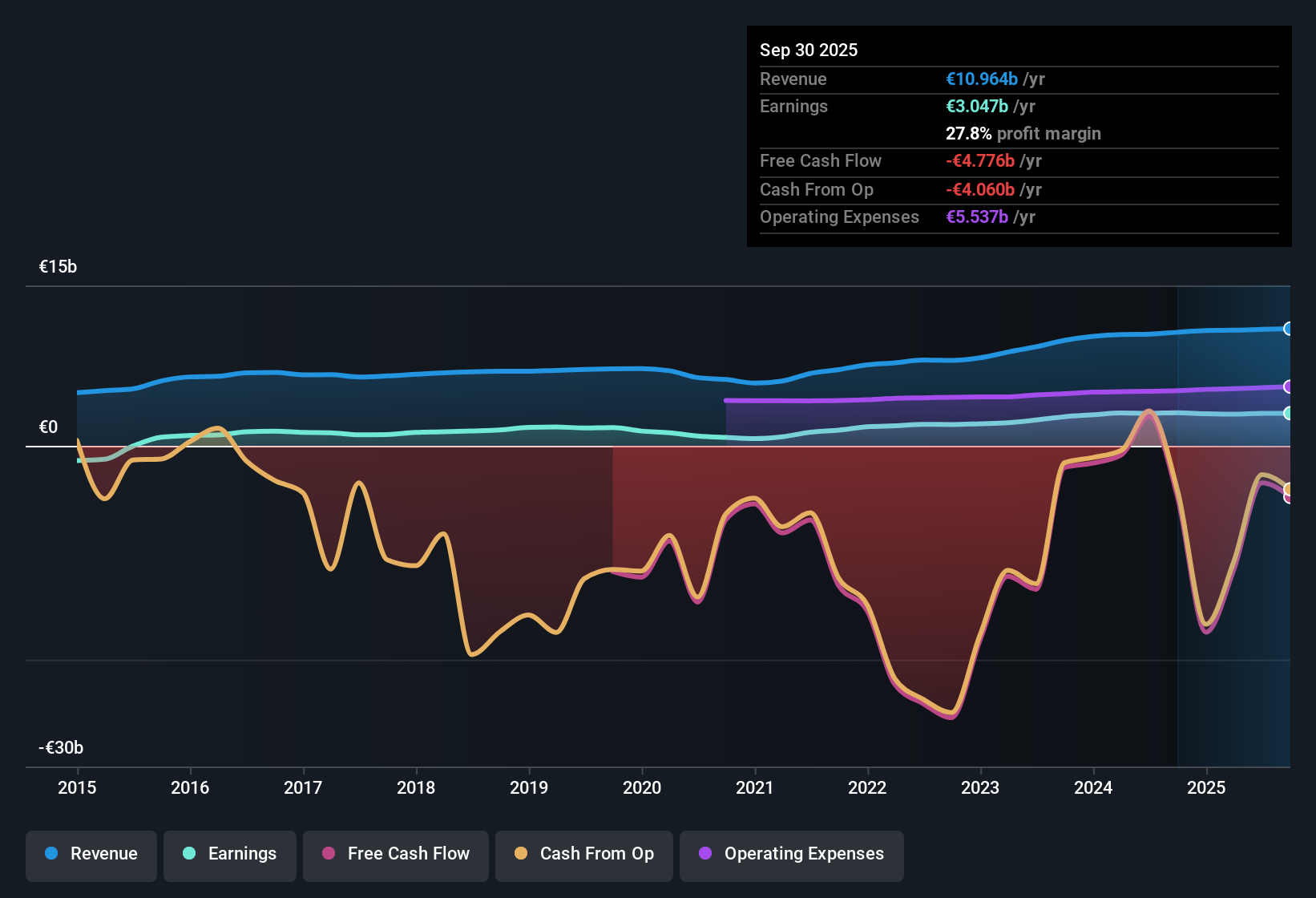 WBAG:EBS Earnings & Revenue History as at Nov 2025