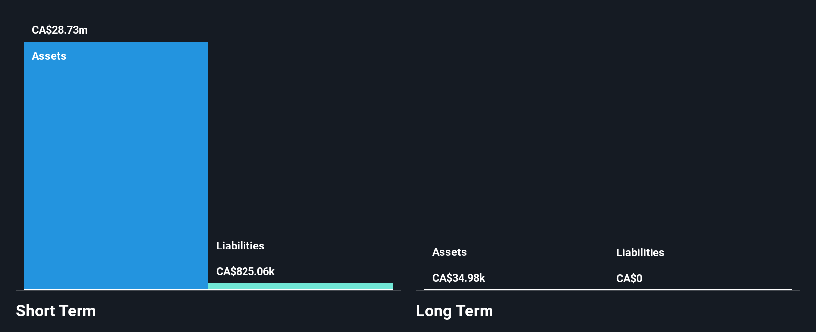 TSXV:ZC Financial Position Analysis as at Oct 2025