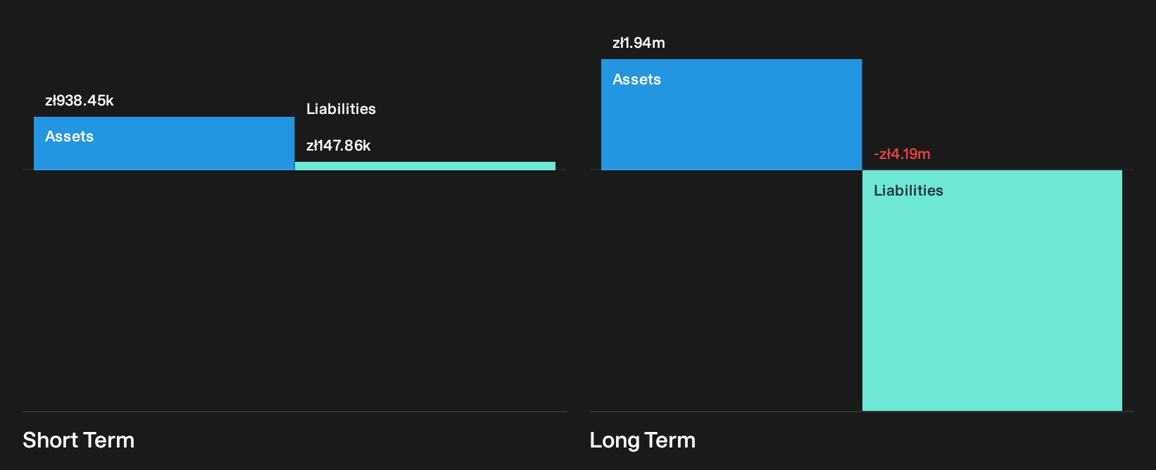 WSE:LET Financial Position Analysis as at Oct 2026