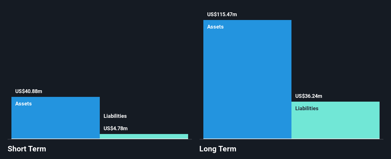 TSXV:EMX Financial Position Analysis as at May 2025