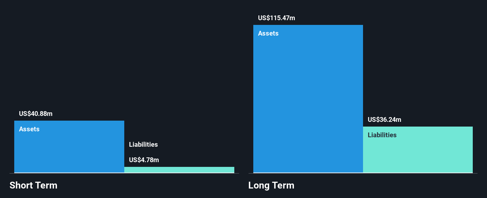 TSXV:EMX Financial Position Analysis as at Oct 2024