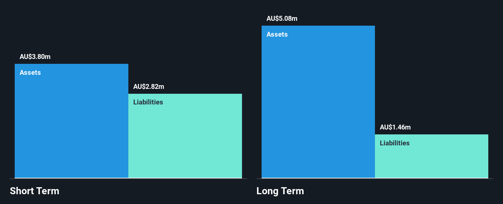 ASX:MXO Financial Position Analysis as at Nov 2024