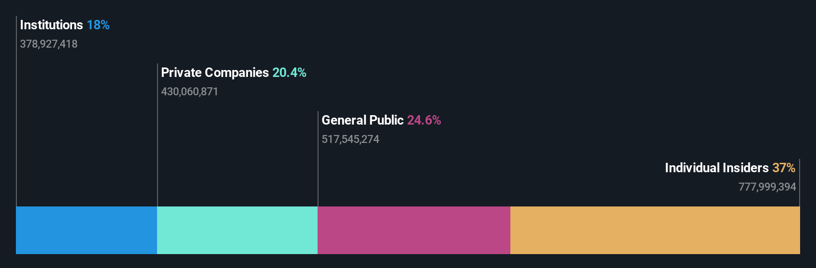 SHSE:603659 Ownership Breakdown as at Jun 2025