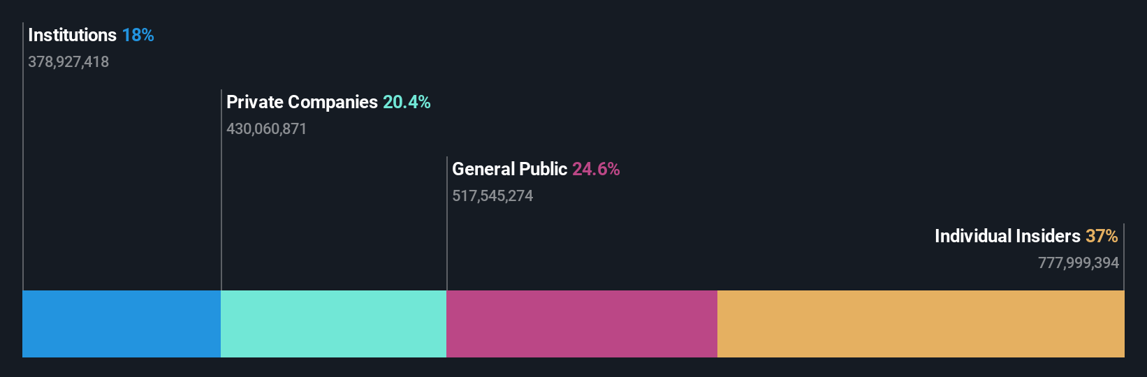 SHSE:603659 Ownership Breakdown as at Jun 2024