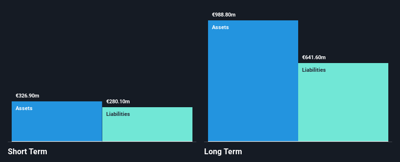 HLSE:LINDEX Financial Position Analysis as at Jan 2025