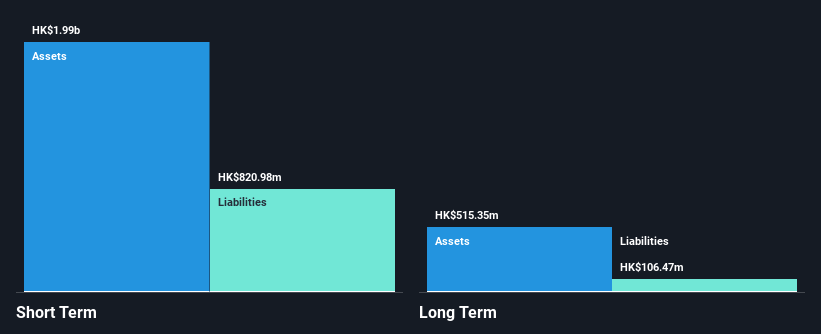 SEHK:2283 Financial Position Analysis as at Dec 2025