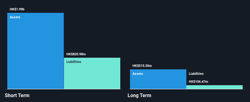 SEHK:2283 Financial Position Analysis as at Nov 2024