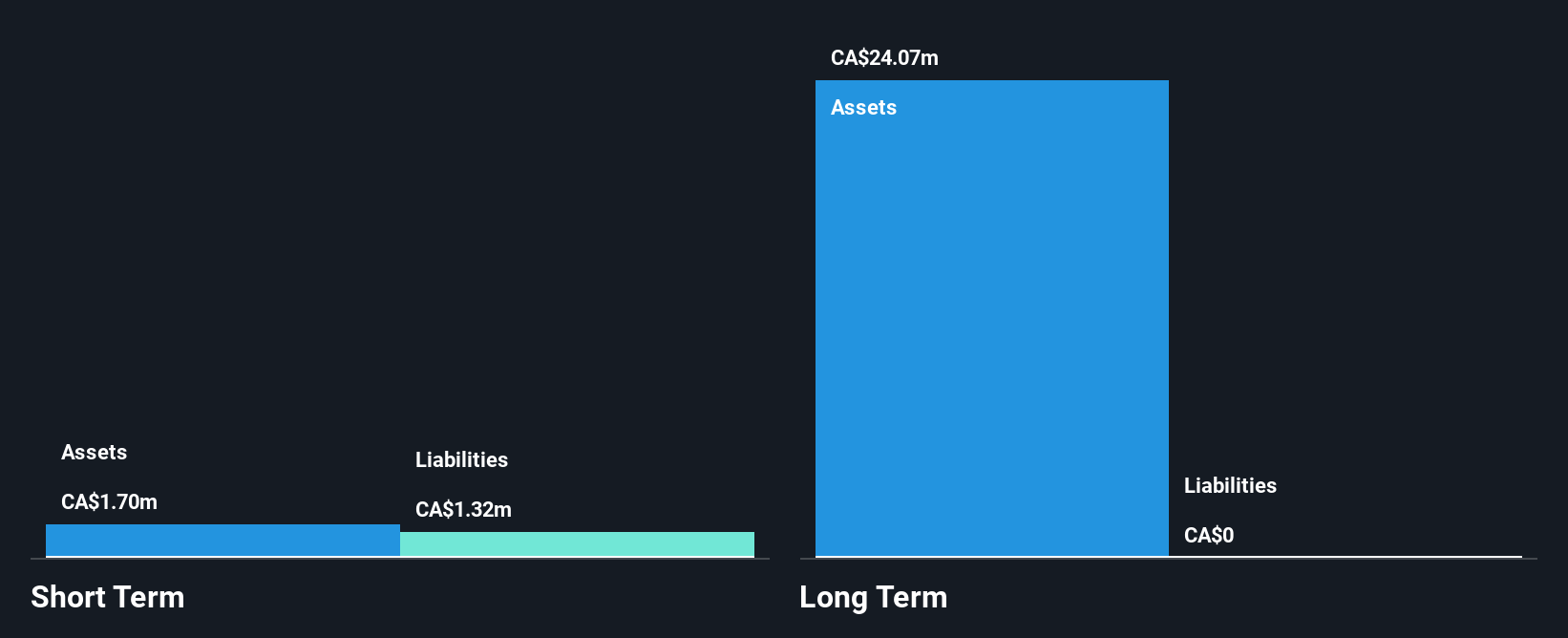 TSXV:NMI Financial Position Analysis as at Apr 2025