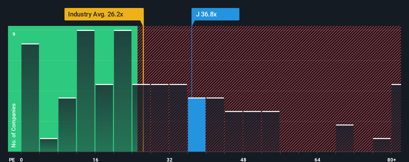 NYSE:J PE Ratio as at Sep 2025