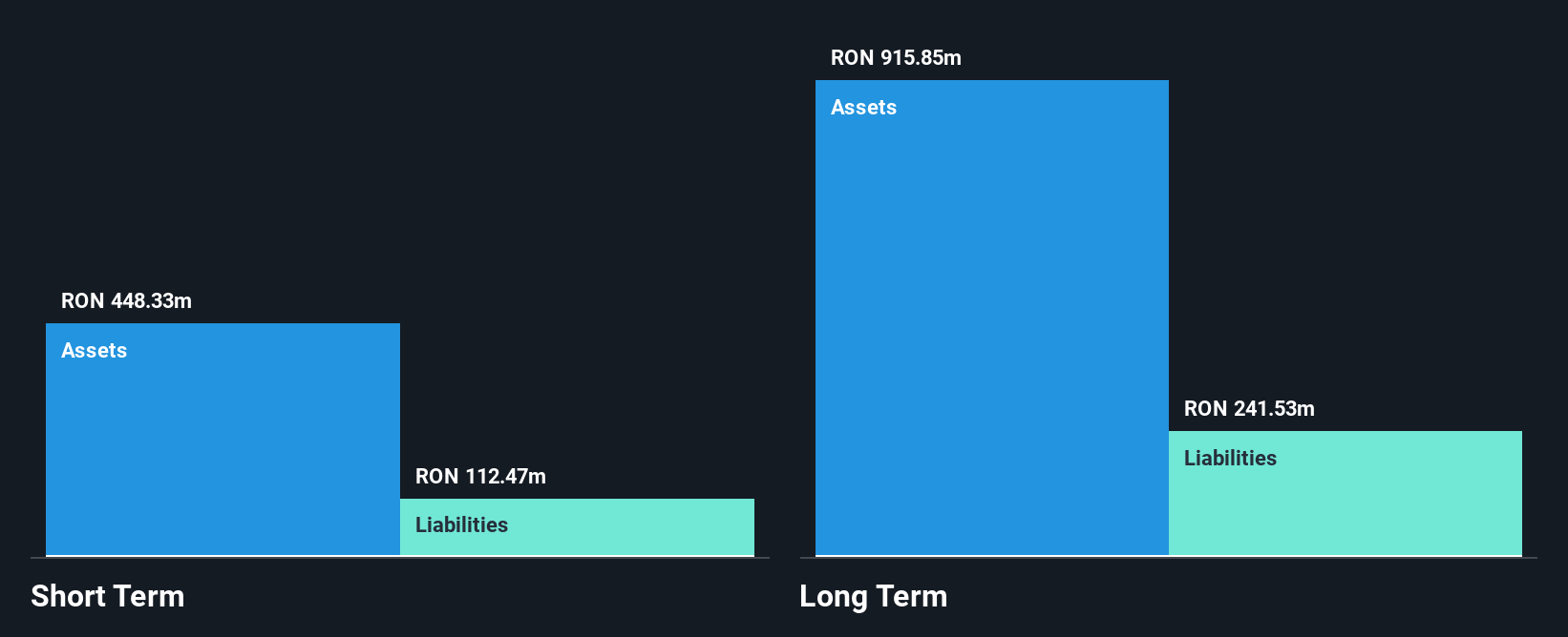 BVB:IMP Financial Position Analysis as at Oct 2025