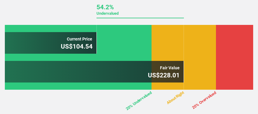 NasdaqGM:LGND Discounted Cash Flow as at Mar 2025