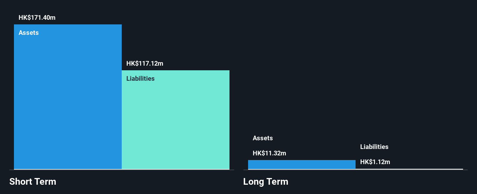 SEHK:8606 Financial Position Analysis as at Feb 2025