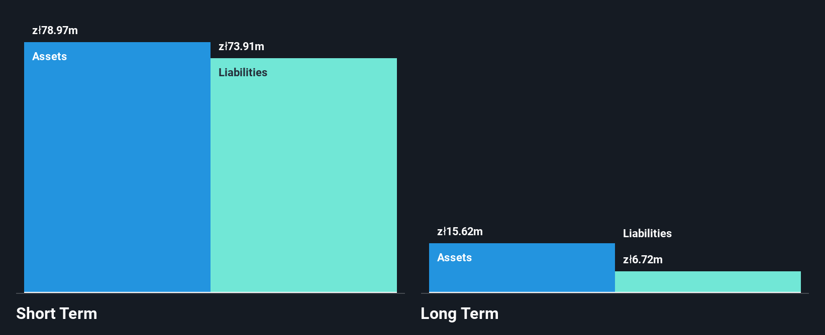 WSE:MDI Financial Position Analysis as at Nov 2025