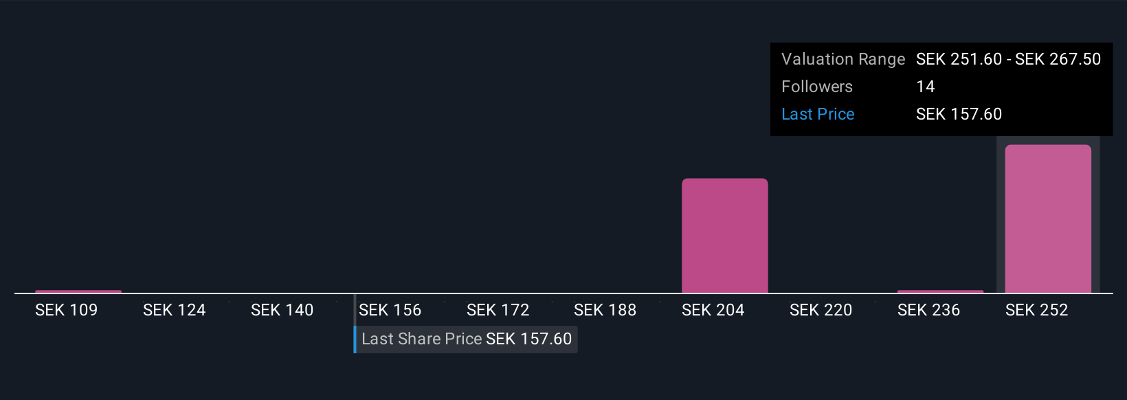 OM:MILDEF Community Fair Values as at Oct 2025
