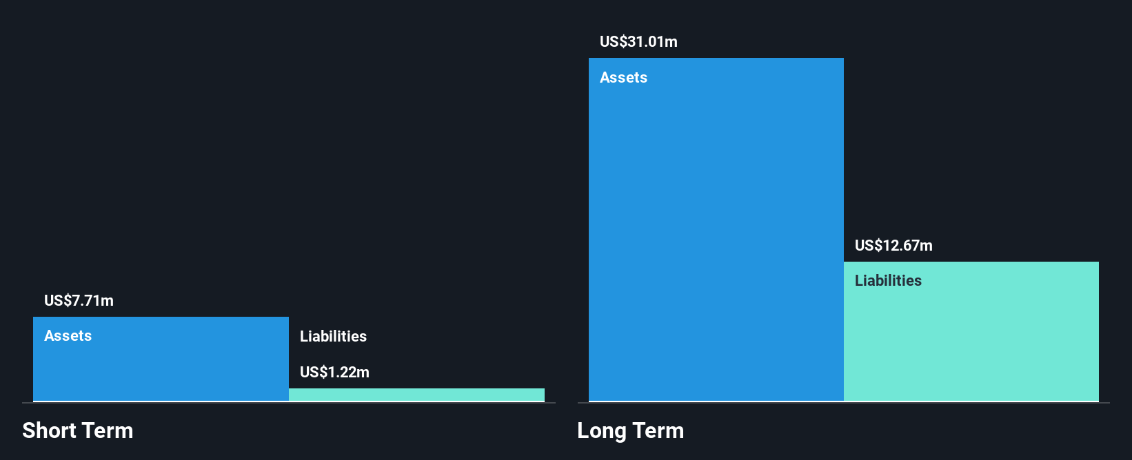 TSXV:IBAT Financial Position Analysis as at May 2025