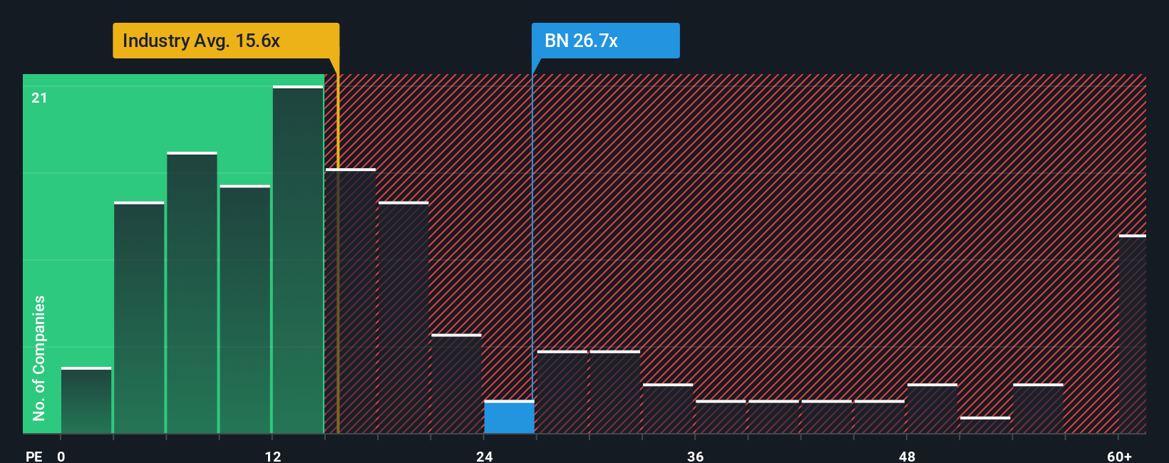 ENXTPA:BN PE Ratio as at Oct 2025