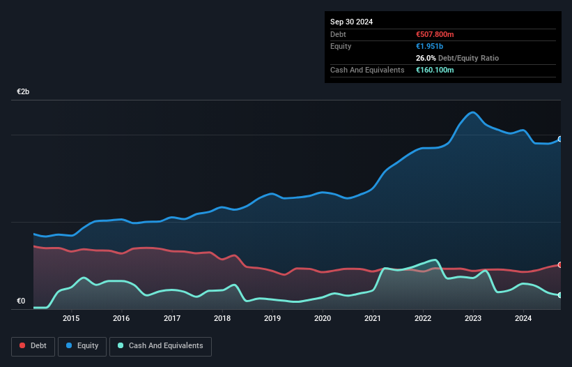 HLSE:METSB Debt to Equity History and Analysis as at Oct 2025