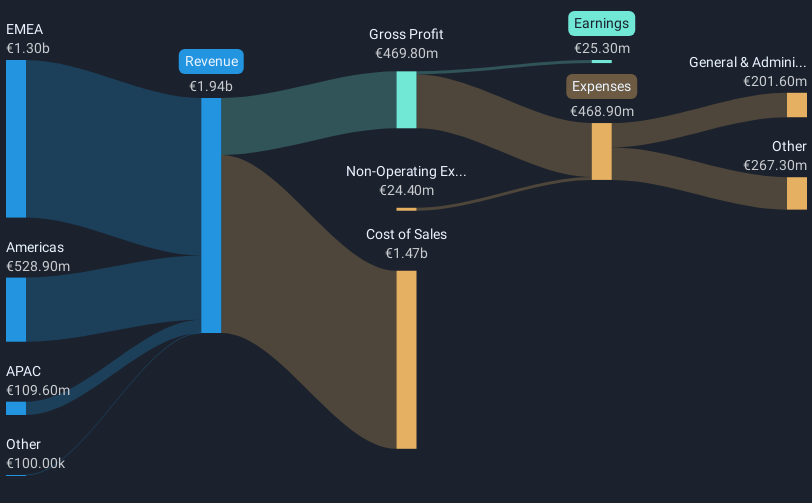 HLSE:METSB Revenue & Expenses Breakdown as at Jan 2025