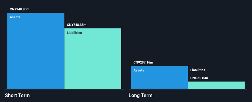 SEHK:9686 Financial Position Analysis as at Nov 2024