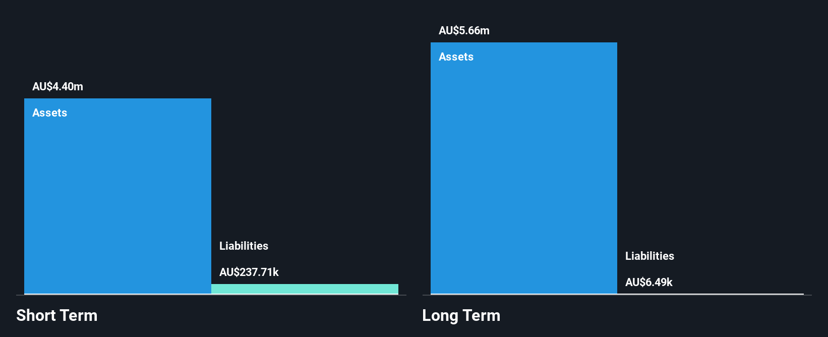 ASX:BVR Financial Position Analysis as at Dec 2025
