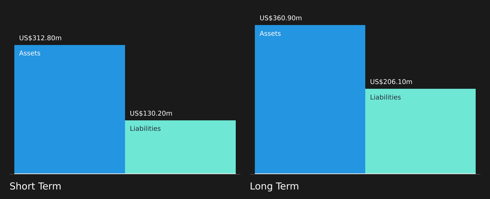 MYGN Financial Position Analysis as at Jun 2026